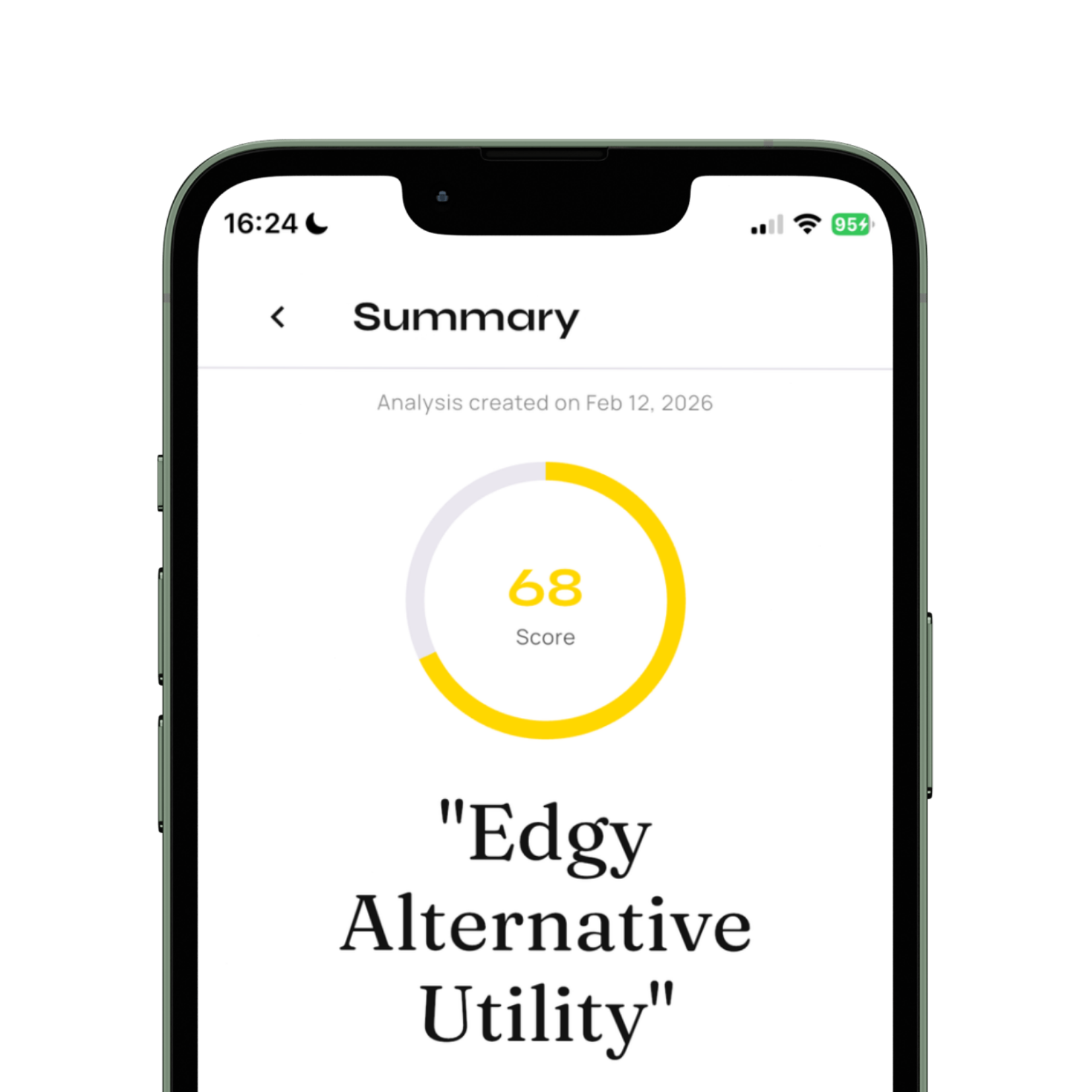 Wardrobe score overview